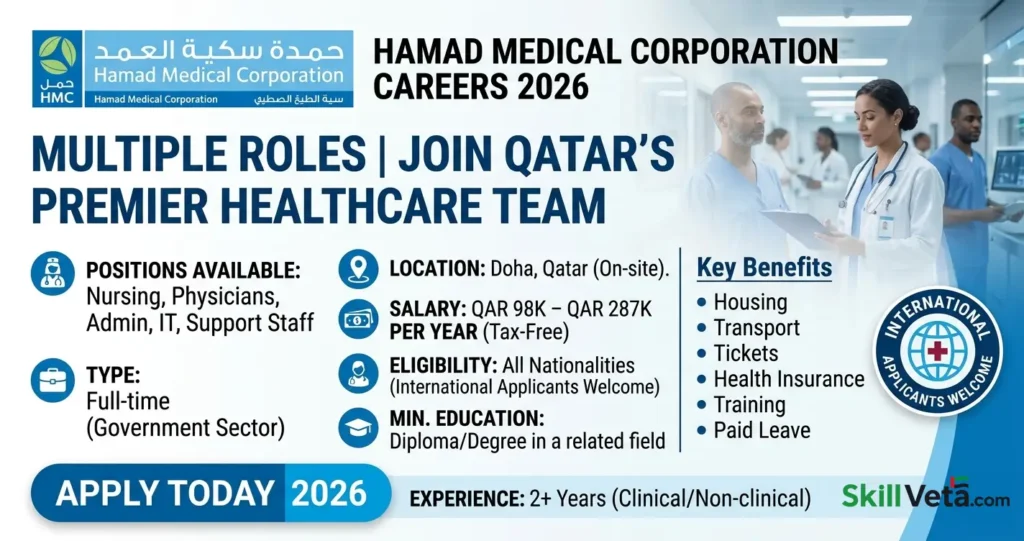Hamad Medical Corporation Careers
