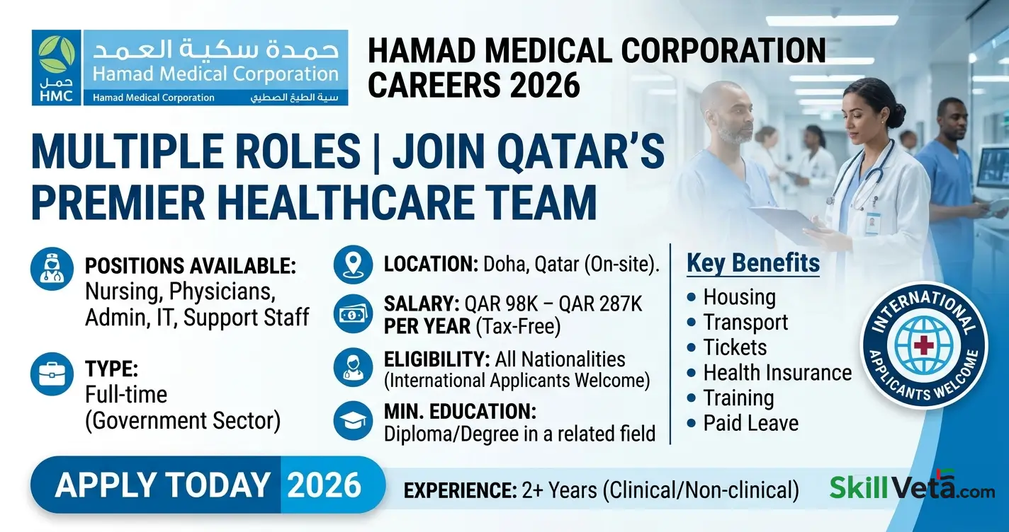 Hamad Medical Corporation Careers