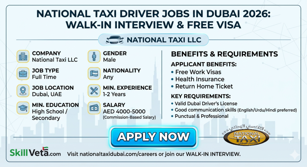 National Taxi Driver Jobs in Dubai UAE